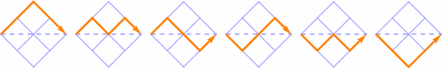 2-by-2 lattice