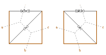 interpretations as square division, tree, multiplication