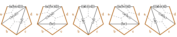 interpretations as pentagon division, tree, multiplication