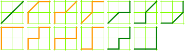 13 paths: NE,NE; N,NE,N; N,E,NE; NE,N,E; etc.