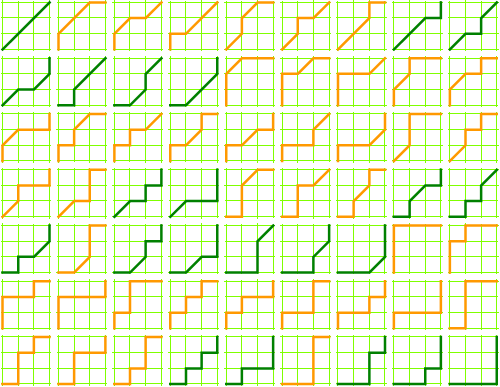 63 paths: NE,NE,NE; N,NE,NE,E; N,NE,E,NE; etc.