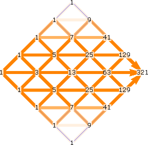 Delannoy paths, 4x4