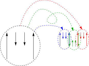 first iteration to part of second