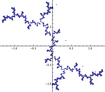 [Julia set with c = Sqrt[-1]]