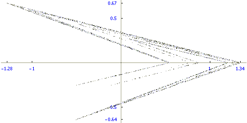 Lozi attractor