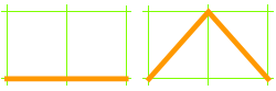 2 paths: NE,SE; E,E