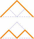 N(2, 1) = N(2, 2) = 1