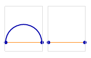 2 points, 2 partitions