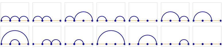 4 points, 14 partitions