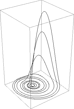 Rossler attractor