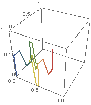 3-D, stage 1