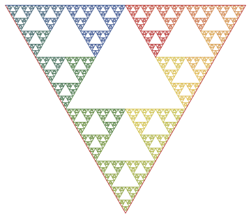 Sierpinski triangle