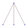 ternary tree for (1, 2, 3)