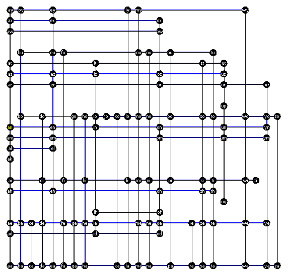 word graph G2